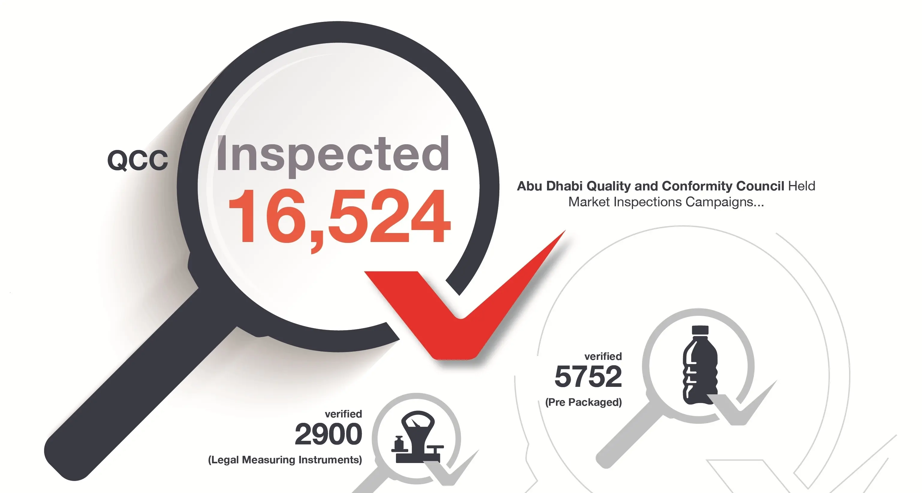 Abu Dhabi Quality and Conformity Council recalls 32 products, takes corrective action on 6 products