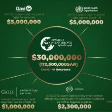 Alwaleed Philanthropies allocates $30 million to the battle against COVID-19