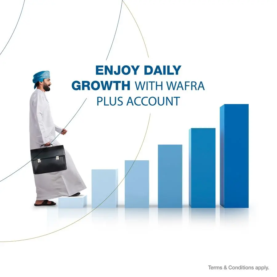 Daily returns on account balance with ‘Wafra Plus’ account from ahlibank
