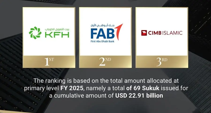 IILM announces its top Primary Dealers for 2025