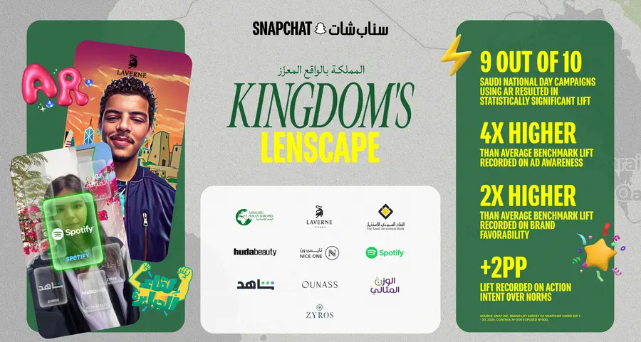 Snap reveals Saudi National Day’s ‘Kingdom’s Lenscape’ AR campaign reaches 10mln users