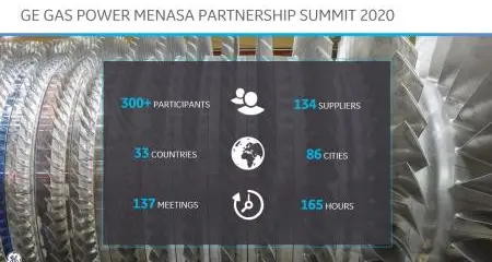 GE Gas Power MENASA Partnership Summit 2020 strengthens regional supply chain