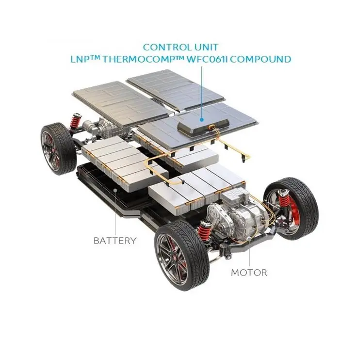 SABIC’s new LNP™ Thermocomp™ compound with non-halogenated flame retardance helps boost Evcu safety and protection