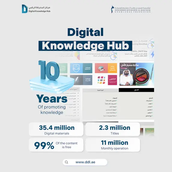 Digital Knowledge Hub enhances its presence with over 35mln digital materials and 2.3mln titles