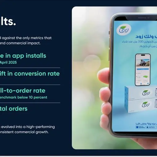 Platformance and Mindshare KSA drive app-led growth for Nova Water in Saudi Arabia