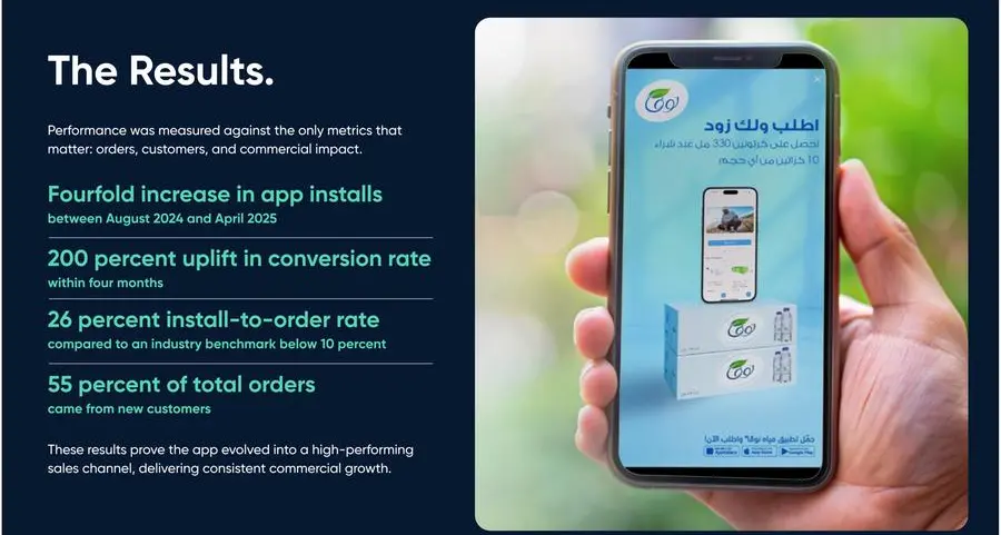 Platformance and Mindshare KSA drive app-led growth for Nova Water in Saudi Arabia