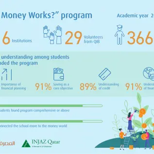 QIB resume the 'How Money Works?' 3 Years Program 