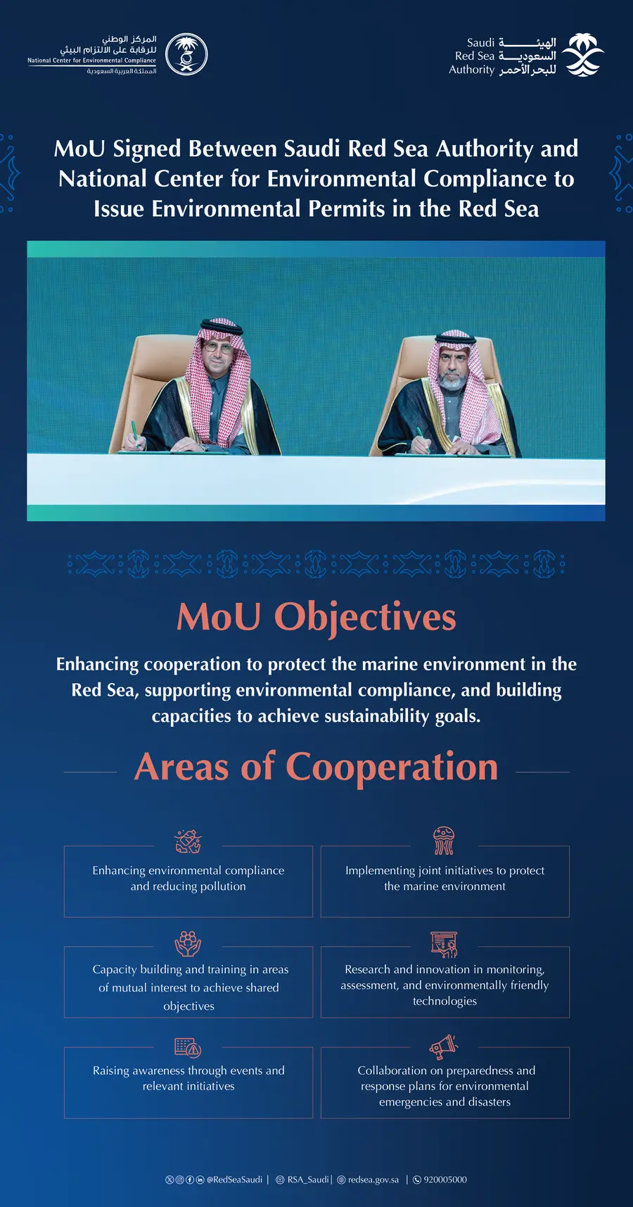 MoU signed between Saudi Red Sea authority and national center for environmental compliance to issue environmental permits in the Red Sea