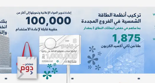 بنك الخليج يُحقق خفضاً ملحوظاً في الانبعاثات الكربونية في 2025 ويعتمد بنية متكاملة لحوكمة الاستدامة