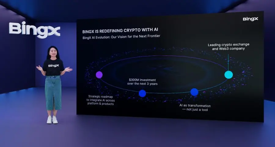 BingX to invest $300mln in AI to lead the next generation of crypto innovation