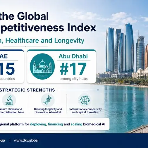 الإمارات تحتل المركز 15 عالمياً في الذكاء الاصطناعي بمجالات التكنولوجيا الحيوية والرعاية الصحية والاستدامة العمرية