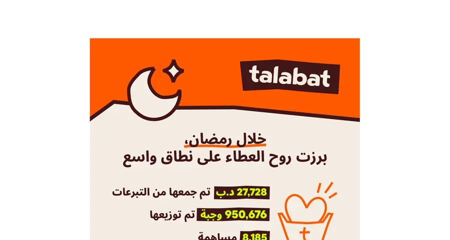 طلبات تسهم في توفير ملايين الوجبات خلال شهر رمضان المبارك