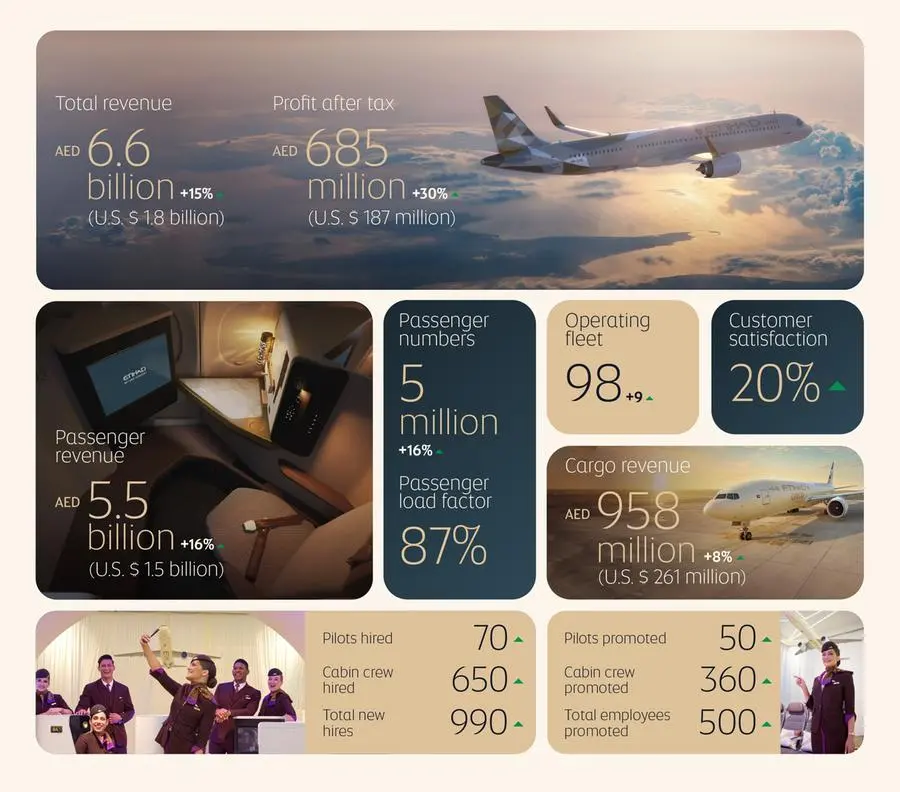 EY_PV_Q1 Results infographic