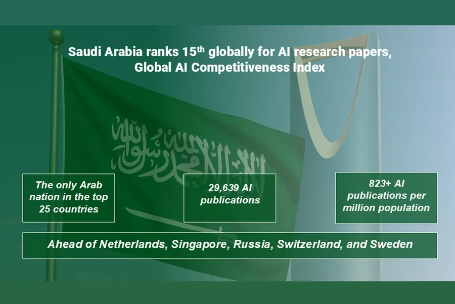 Saudi Arabia ranks 15th globally for AI research papers. Image Courtesy: International Finance Forum (IFF)