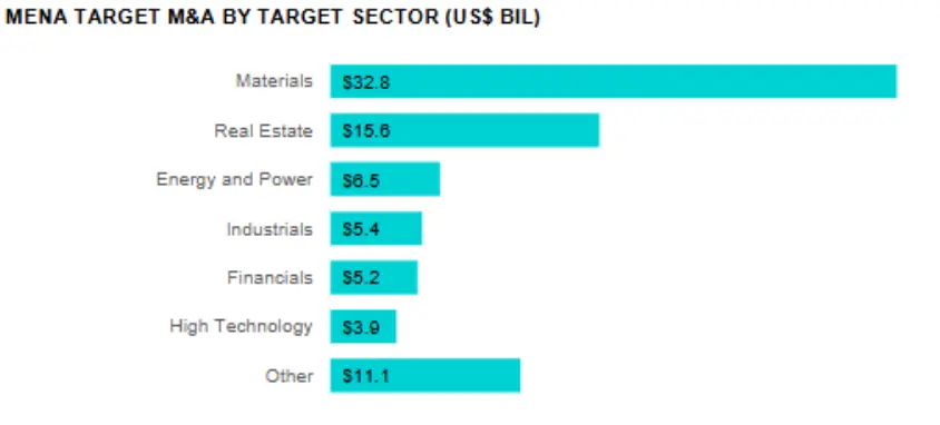 Image courtesy: LSEG Deals Intelligence