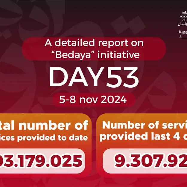 103mln services delivered by the presidential initiative “Bedaya – A New Beginning for Human Development” since its launch