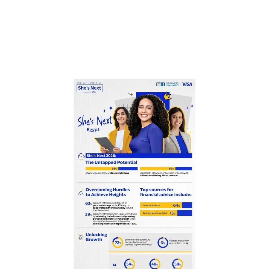Visa launches its third round of She’s Next in Egypt