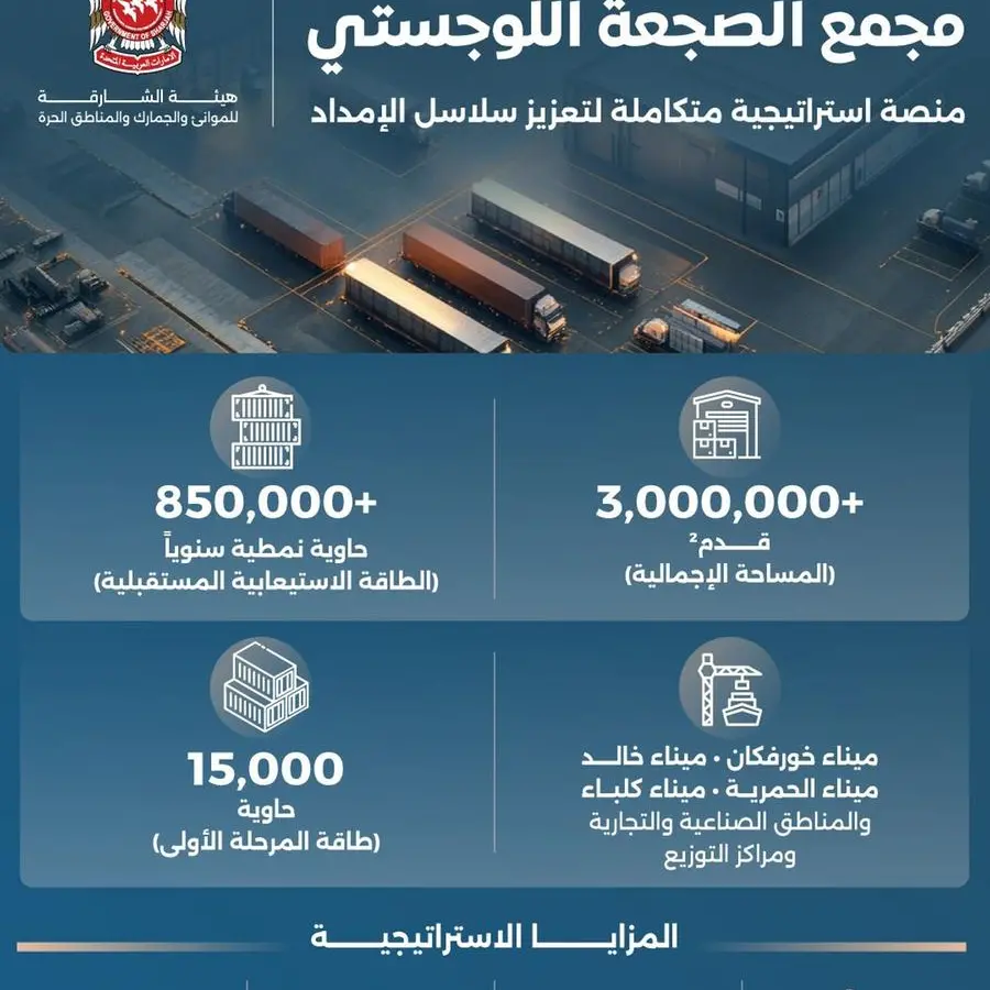مجمع الصجعة اللوجستي.. منصة استراتيجية بطاقة تتجاوز 850 ألف حاوية لتعزيز كفاءة سلاسل الإمداد في المنطقة