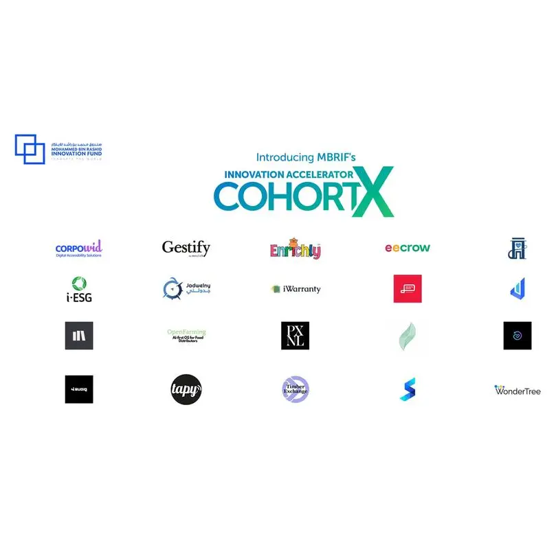 MBRIF welcomes 10th cohort of innovators into the Innovation Accelerator