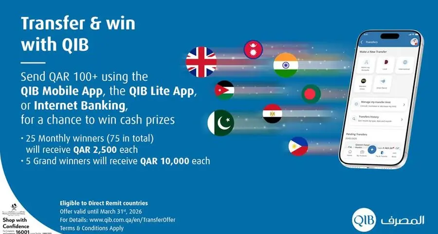 QIB launches new transfer & win campaign to reward its customers