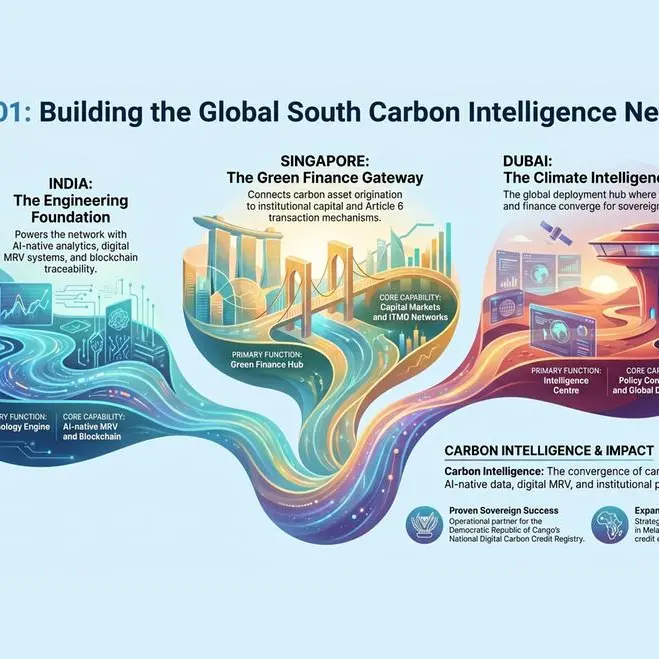 TRST01 unveils AI native carbon intelligence platform across India, Singapore and the Gulf for the Global South