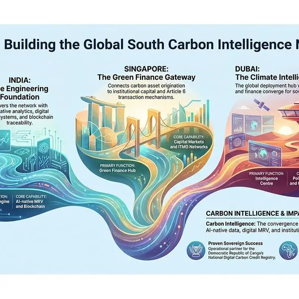 TRST01 unveils AI native carbon intelligence platform across India, Singapore and the Gulf for the Global South