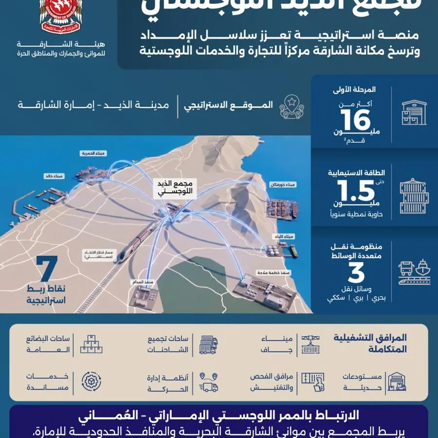 مجمع الذيد اللوجستي يعزز مستقبل الخدمات اللوجستية في الشارقة بطاقة استيعابية تصل إلى 1.5 مليون حاوية سنوياً