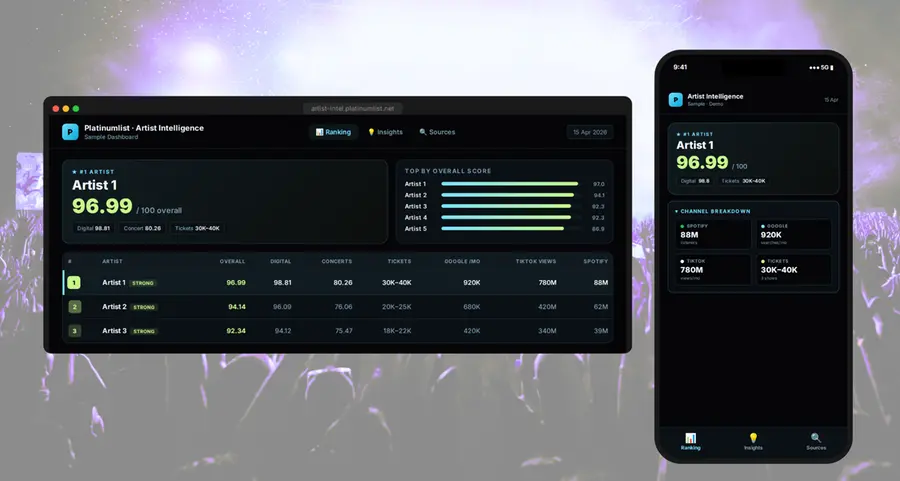 Platinumlist launches Artist Intelligence AI tool for GCC event organisers based on 100+ million tickets