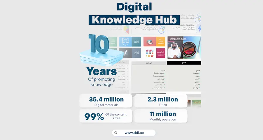 Digital Knowledge Hub enhances its presence with over 35mln digital materials and 2.3mln titles