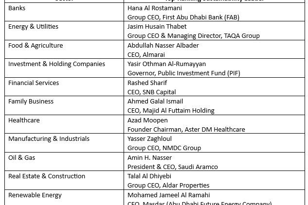 Dubai’s property boom fuels IPO ambitions of ALEC Holdings and Binghatti
