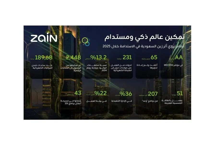 زين السعودية تكشف تقريرها حول الاستدامة لعام 2025