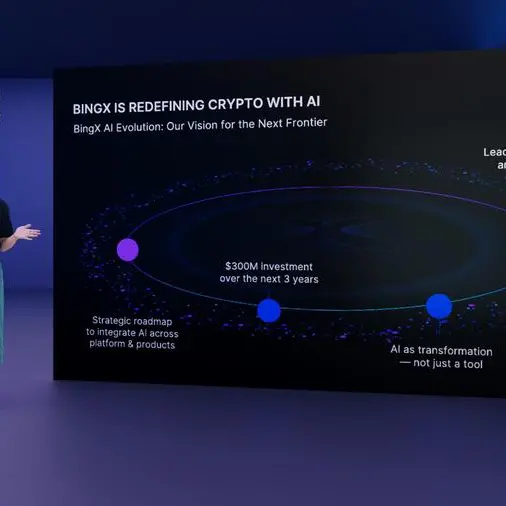 BingX تستثمر 300 مليون دولار في الذكاء الاصطناعي لتعزيز الابتكار في عالم العملات الرقمية