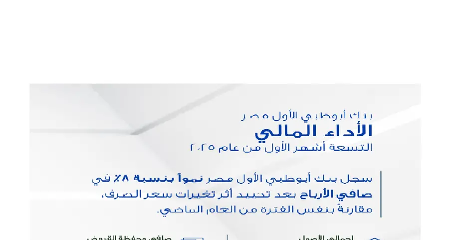 بنك أبوظبي الأول مصر يحقق نموًا بنسبة 8% في صافي الأرباح خلال التسعة أشهر من عام 2025 بعد تحييد أثر تغيرات سعر الصرف