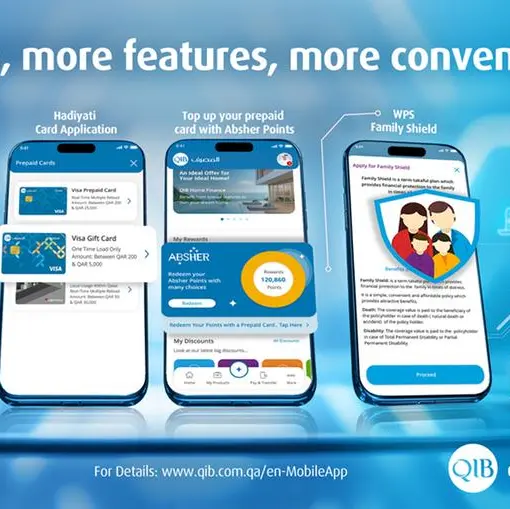 QIB introduces innovative features to its mobile apps