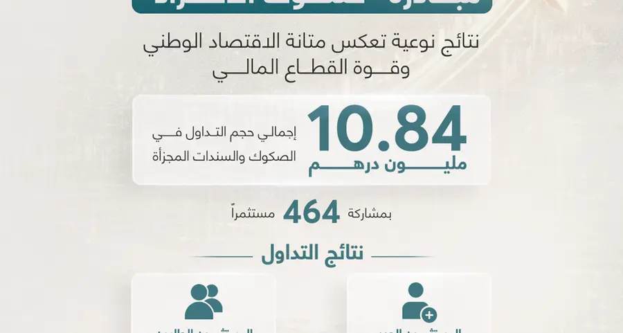 مبادرة \"صكوك الأفراد\" تواصل تحقيق نتائج نوعية تعكس متانة الاقتصاد الوطني وقوة القطاع المالي