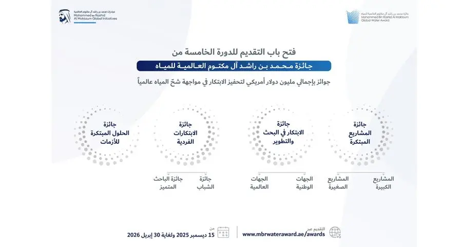 Applications now open for the 5th cycle of the Mohammed bin Rashid Al Maktoum Global Water Award