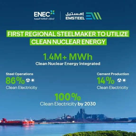 EMSTEEL Group and Emirates Nuclear Energy Company accelerate industrial decarbonisation