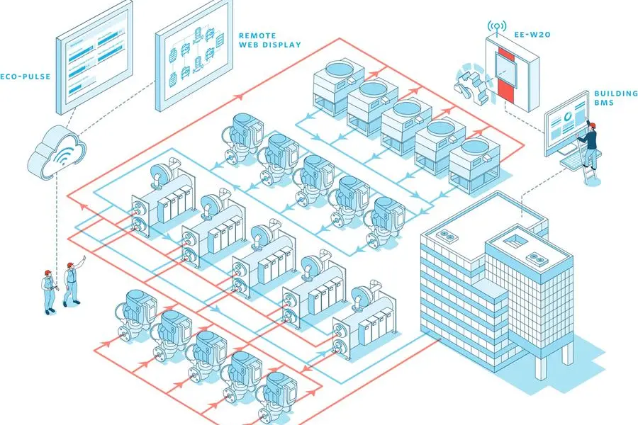 A core feature of Envelope is its ability to generate detailed performance profiles of system components. Image Courtesy: Armstrong Fluid Technology