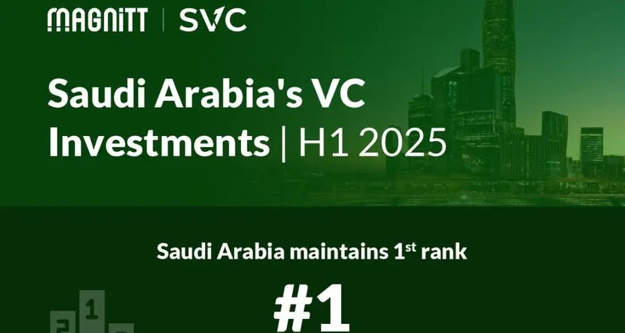 Saudi Arabia maintains its first rank across MENA for venture capital investment in H1 2025