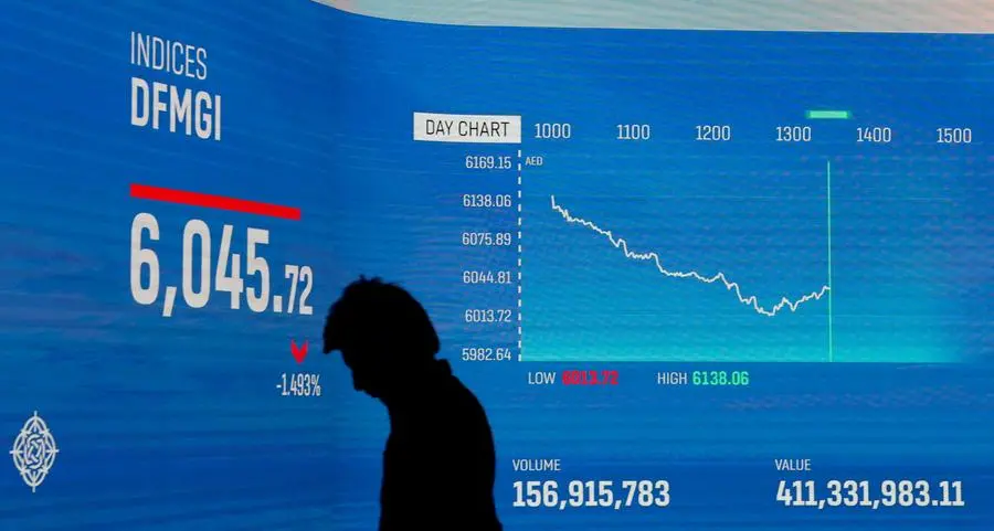 Mideast Stocks: UAE equities gain as oil rallies on US-Iran uncertainty