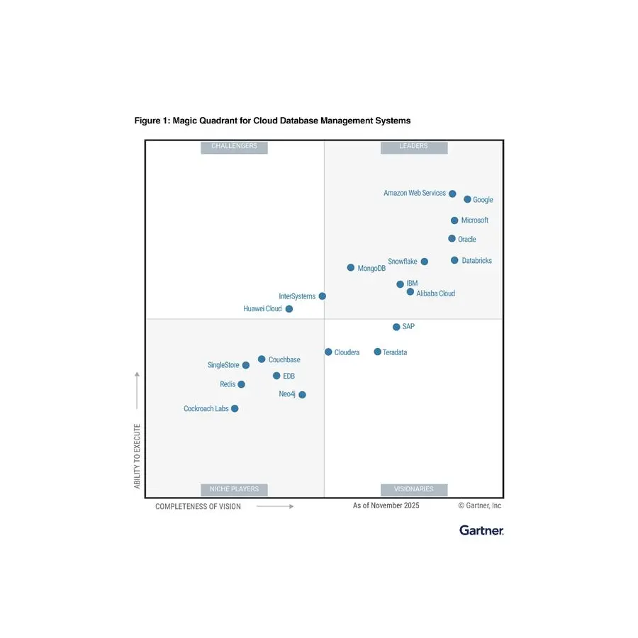 \"علي بابا كلاود\" شركة رائدة في تقرير ™Gartner® Magic Quadrant لأنظمة إدارة قواعد البيانات السحابية للعام السادس على التوالي
