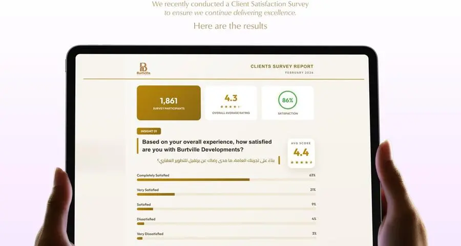 «برتڤيل للتطوير العقاري» تعلن نتائج استبيان رضا المشترين وتؤكد استمرار توسعها بأبوظبي