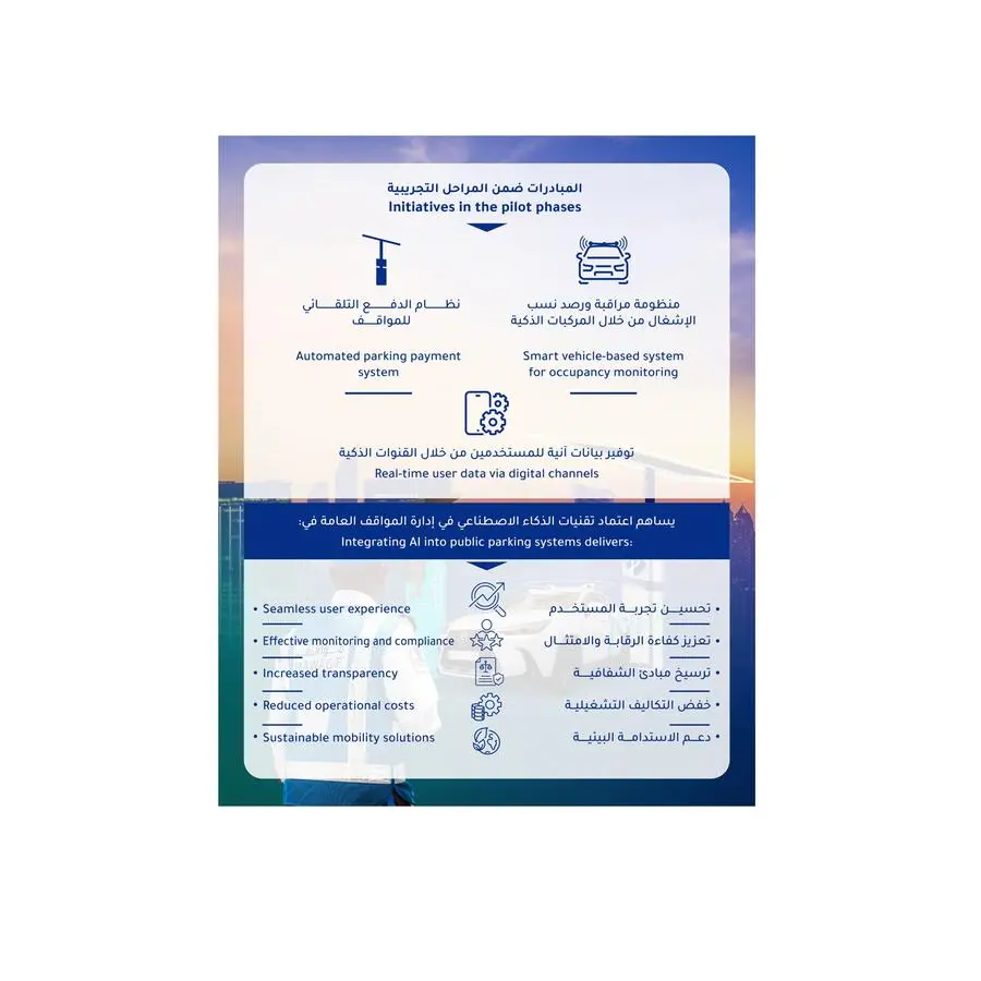 Innovative Initiatives to enhance public parking management using artificial intelligence in Abu Dhabi