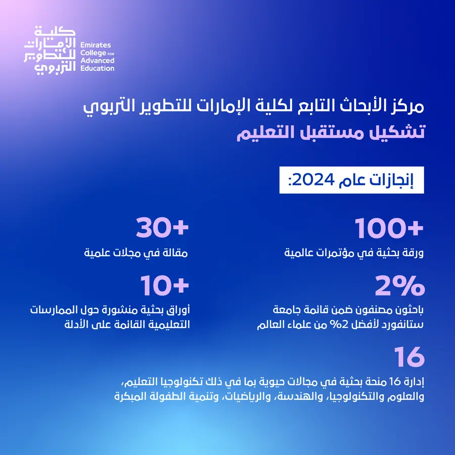 كلية الإمارات للتطوير التربوي تعزز جهود تمكين التربويين لتشكيل ملامح مستقبل التعليم