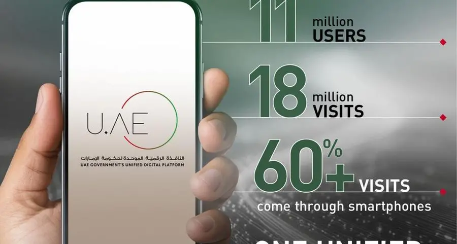 The UAE continues its leadership in digital transformation: More than 11mln users on the official UAE Government platform