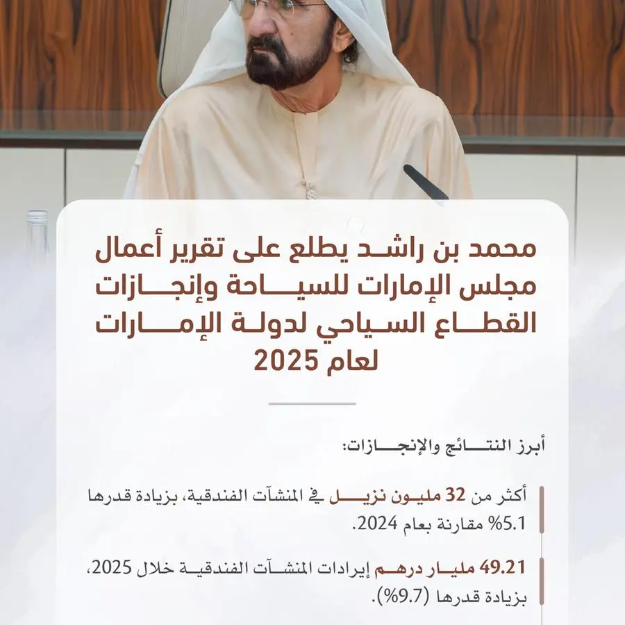 محمد بن راشد يطلع على إنجازات القطاع السياحي للدولة لعام 2025