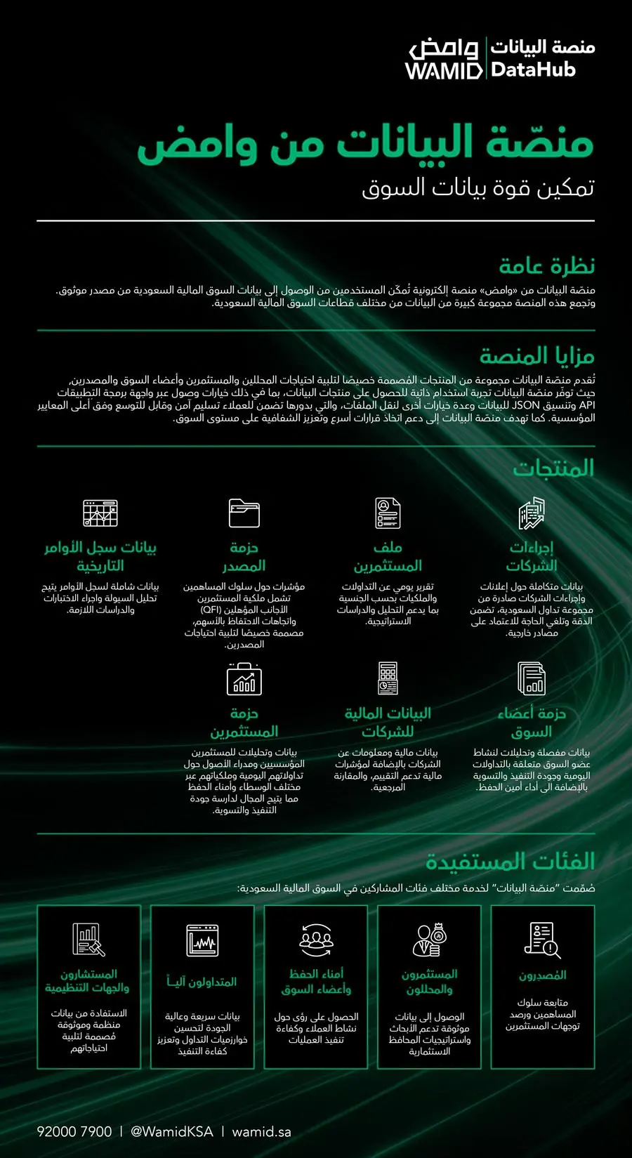 شركة وامض تطلق \"منصّة البيانات\" كمنصة مركزية ومبتكرة للبيانات في السوق المالية السعودية