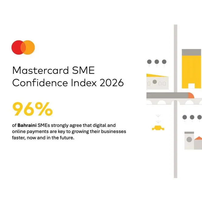 Mastercard Survey: 96% of Bahraini SMEs believe that digital payments are critical for growth