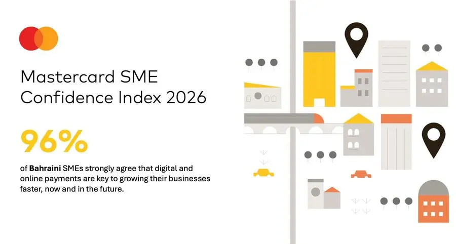 Mastercard Survey: 96% of Bahraini SMEs believe that digital payments are critical for growth