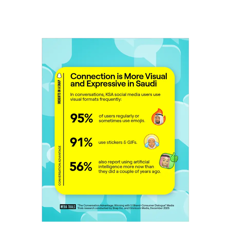 سناب شات وشبكة الشرق الأوسط للاتصالات التسويقية (MCN) تسلطان الضوء على قوة المحادثات المرئية الفردية في المملكة العربية السعودية